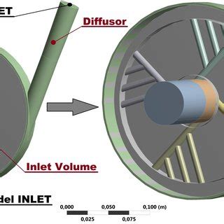 Image result for Basic Annular Element