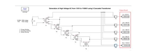 Image result for Matlab Simulink Models