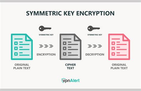 Encryption Types 的图像结果