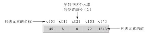 Image result for ResNet Classification