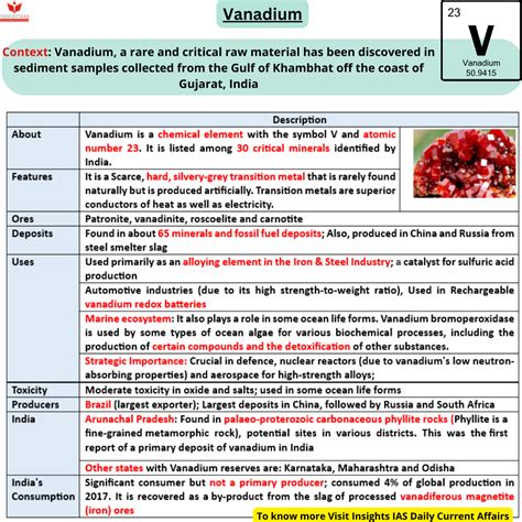 Where Is Vanadium Found