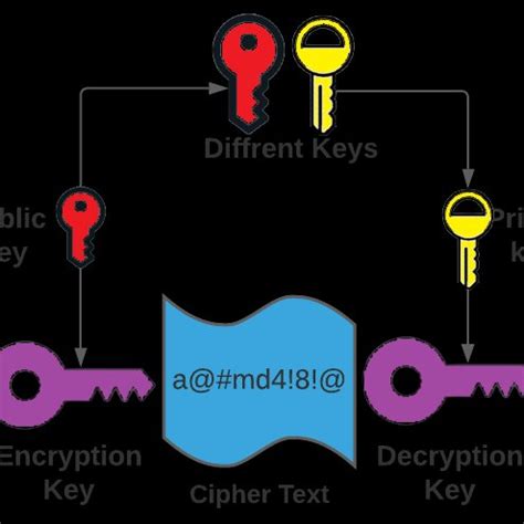 Image result for Cryptographic Algorithm Characterization
