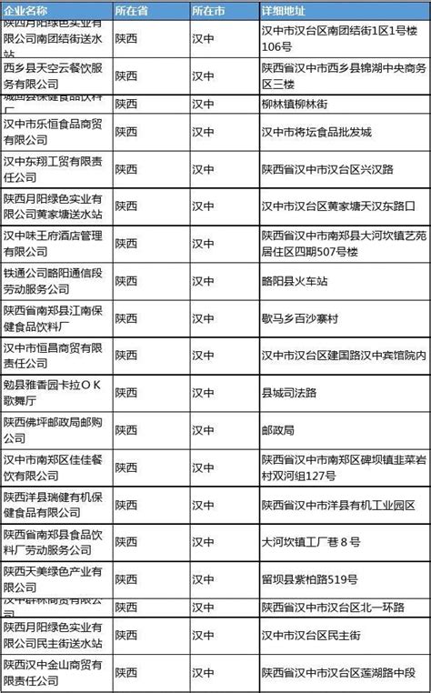 汉中十强企业排名
