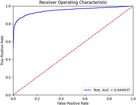 Benchmarking human face similarity using identical twins - Sami - 2022 ...
