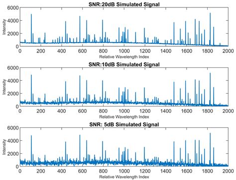 Residual Skewness Monitoring-Based Estimation Method for Laser-Induced ...