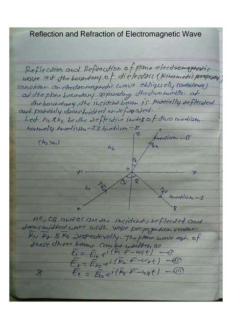 Image result for Electromagnetic Wave Reflection