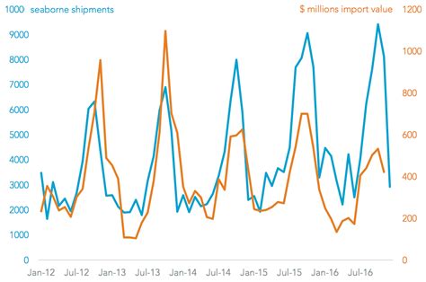 Flextronics Manufacturing (Zhuhai) Co., Ltd., Xin Qing Science ...
