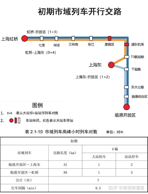 上海东站规划图,上海东站规划,上海东站规划图_文秘苑图库