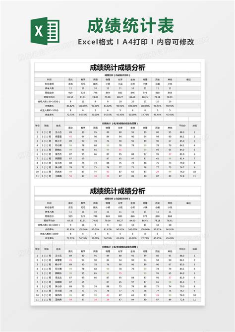 班级学生成绩分析表模板EXCEL表下载 - 觅知网