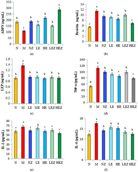 Regulatory Effects Mediated by Enteromorpha prolifera Polysaccharide ...