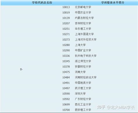 2023软科中国大学排名是怎么排出来的？ - 知乎