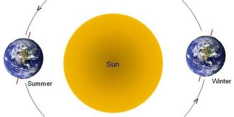 MIT OpenCourseWare Astronomy 的图像结果