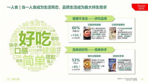 2023年中国式消费者吃喝观察报告-FoodTalks全球食品资讯