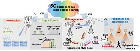 5G Tech 的图像结果