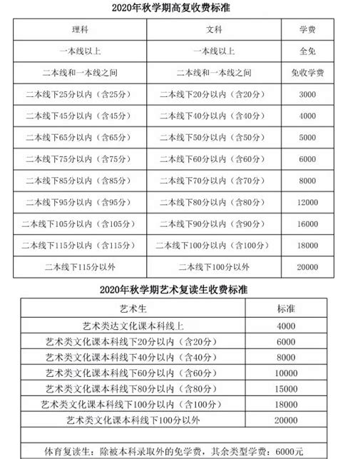 2014级往届生复读收费标准 - 公示栏 - 广州南方学院