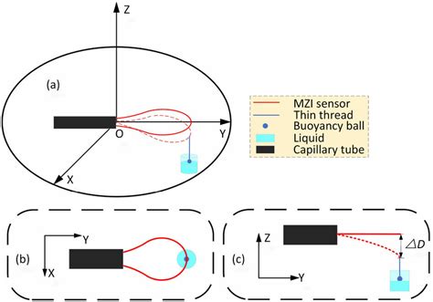 Optical Level Sensor Simulation 的图像结果
