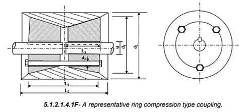 Introduction, Types and Uses: Couplings - Design of Machine Elements ...