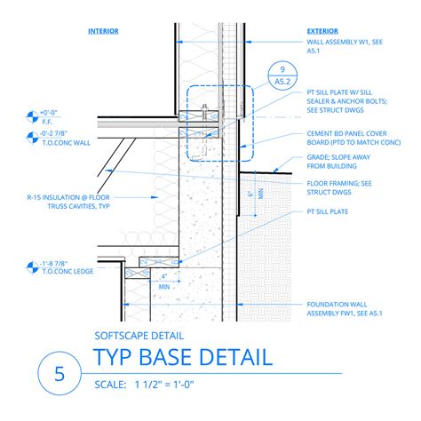 Foundation Details Definition at Douglas Sexton blog