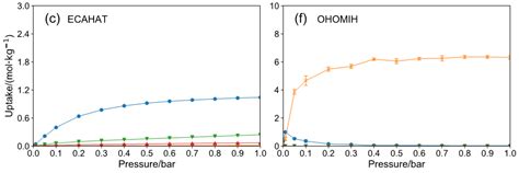 In Silico Screening of Metal-Organic Frameworks for Formaldehyde ...