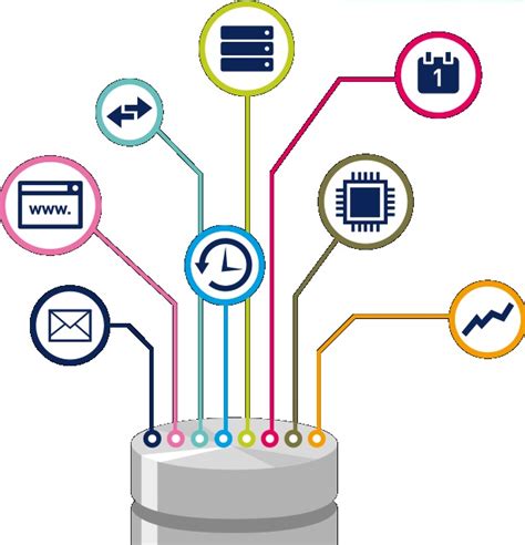 Image result for Explaining SQL