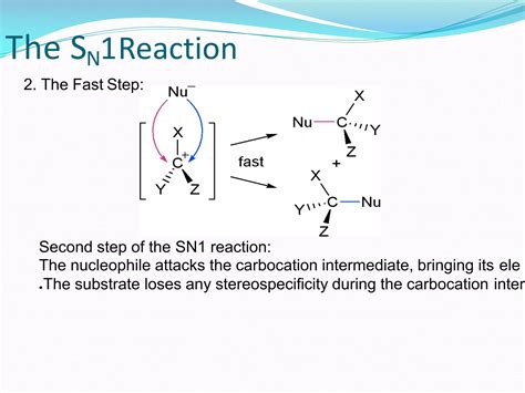 Sn1 Attack