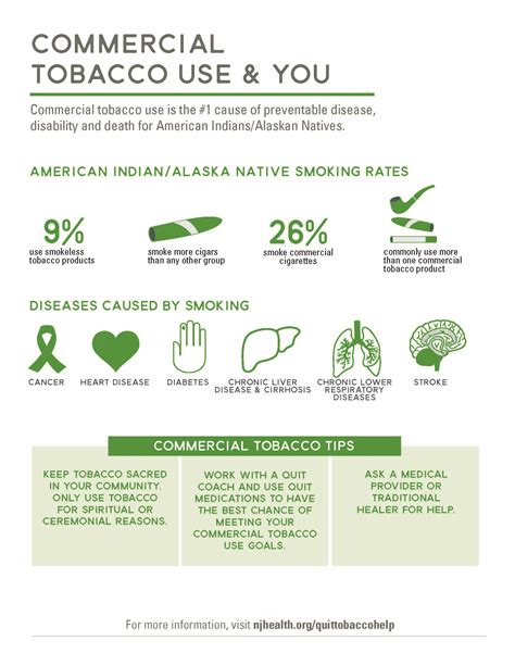 Montana - American Indians/Alaskan Natives