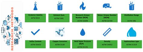 Sustainable Production of Eco-Friendly, Low-Carbon, High-Octane ...