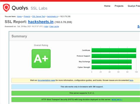 Image result for SSLScan Toolwar