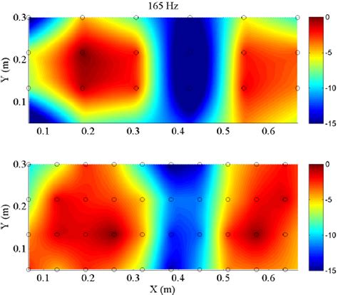 Operational Deflection Shape 的图像结果