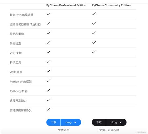 Image result for Python IDE PyCharm