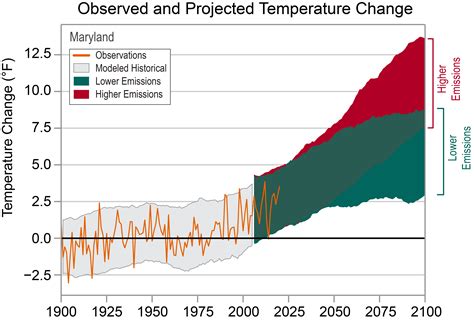 Beltsville Md Climate at Nancy Milne blog