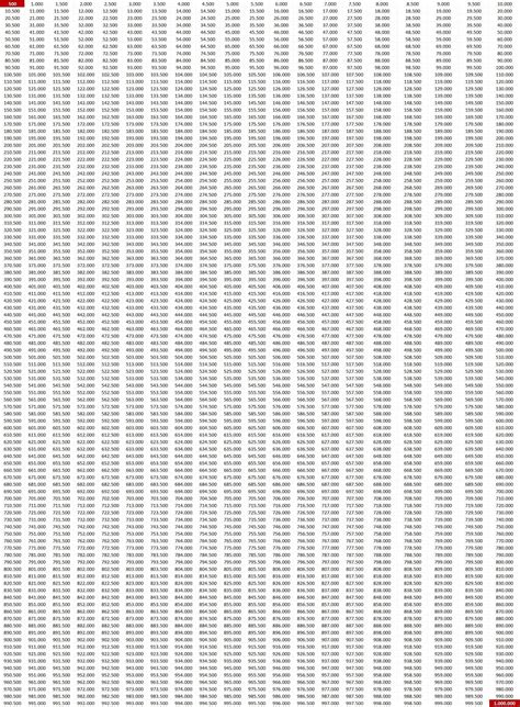 Secuencia de 500 en 500 1000 000 - Brainly.lat