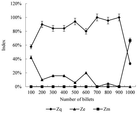 Experimental Study of the Planting Uniformity of Sugarcane Single-Bud ...