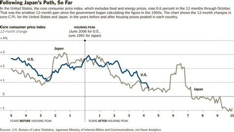 Deflation Graph 的图像结果