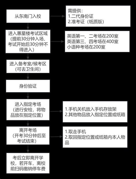 大学英语四级考试流程及时间安排_大学生必备网