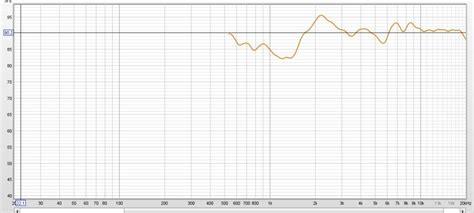 DS-100DMT SILK DOME TWEETER 4" 8Ohms DOUBLE MAGNET 40W (2 Pcs)