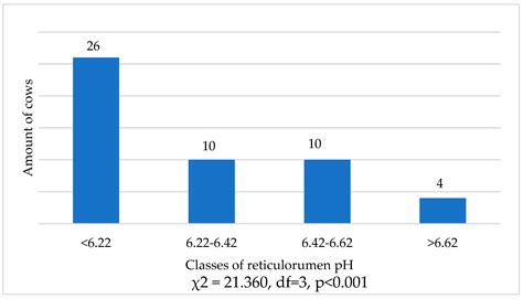 The Use of Reticuloruminal Temperature, Reticuloruminal pH, and Cow ...
