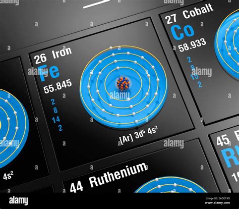 Diagram of the nuclear composition, electron configuration, and valence ...