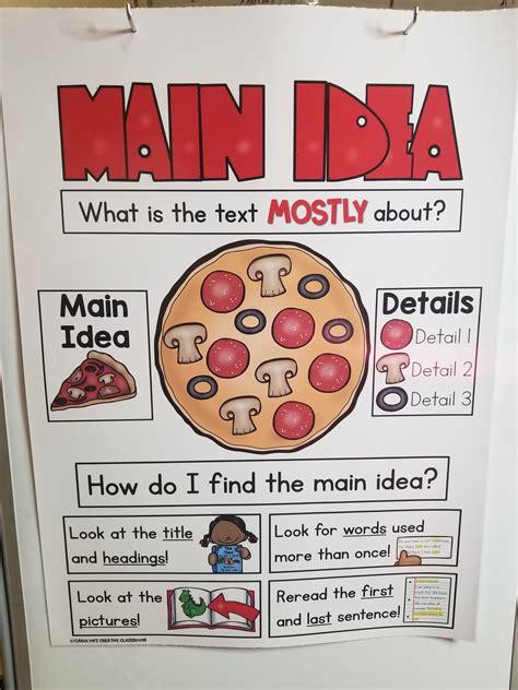 Main Idea Anchor Chart [Hard Good] – Carolyn's Creative Classroom