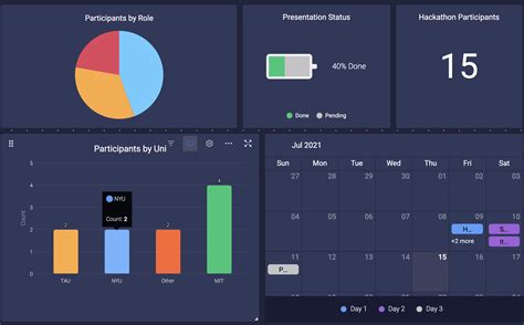Image result for Code Hackathon
