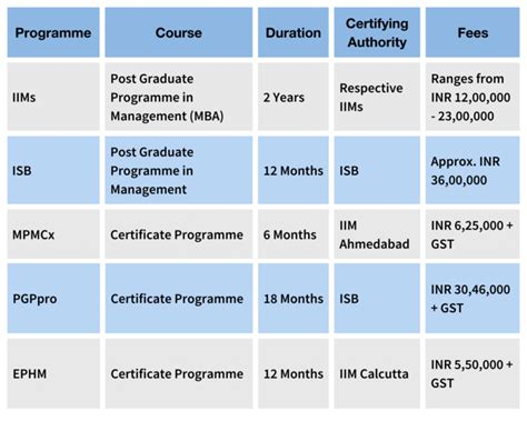 The Plan B (School) after MBBS: A guide to pursue MBA after MBBS