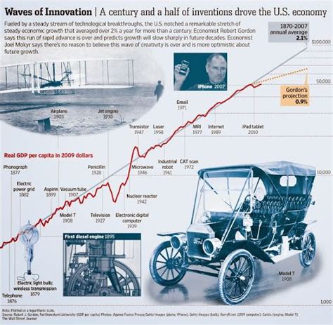 Examples of Invention 的图像结果