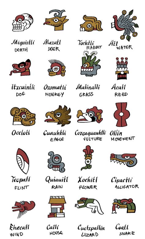 Aztec Calendar Aztec Zodiac Signs
