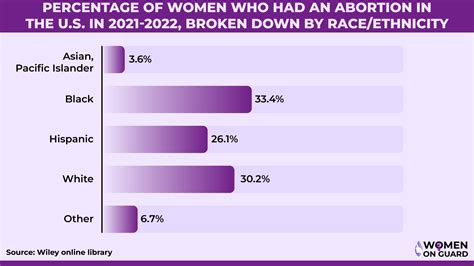 Abortion Statistics & Trends in 2024: What the Data Shows?