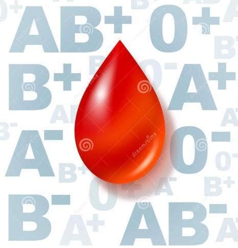 A型、B型、AB型、O型血，都有哪些性格特點？哪種血型易生病 - 楠木軒