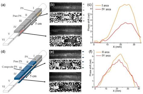 Polystyrene-Based Nanocomposites with Different Fillers: Fabrication ...