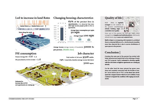 Planned & Unplanned : Sardar Colony | CEPT - Portfolio