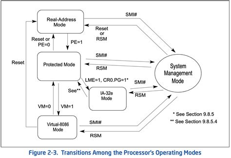 Kernel Process 的图像结果