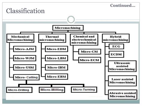 Micro Chemical Engineering Process 的图像结果