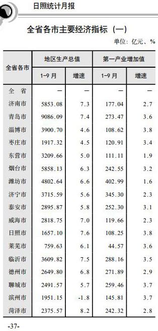 广东省2018年月各地平均工资出炉，你拖后腿了吗？ - 知乎